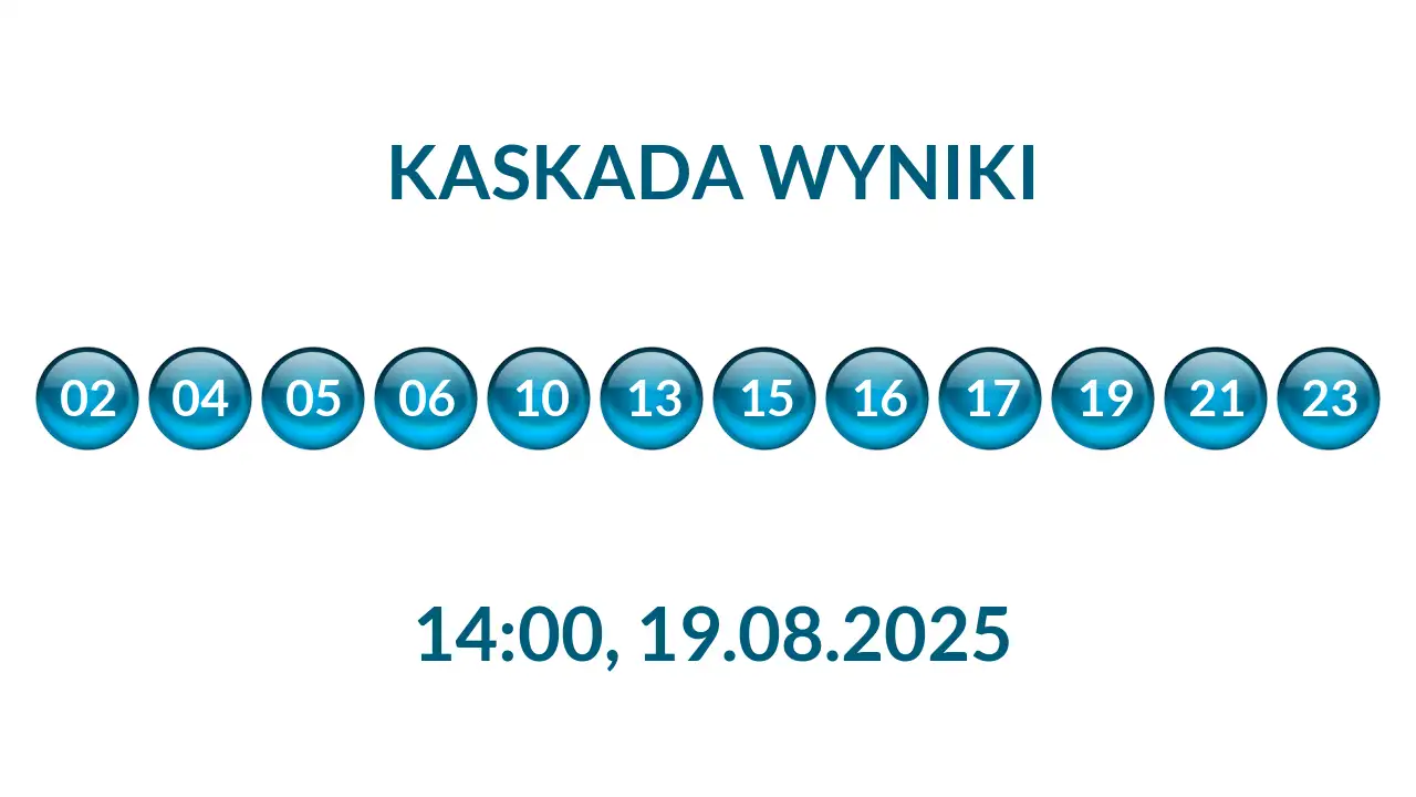 Kulki Kaskady z wylosowanymi liczbami o godz. 14:00 dnia 19.08.2025
