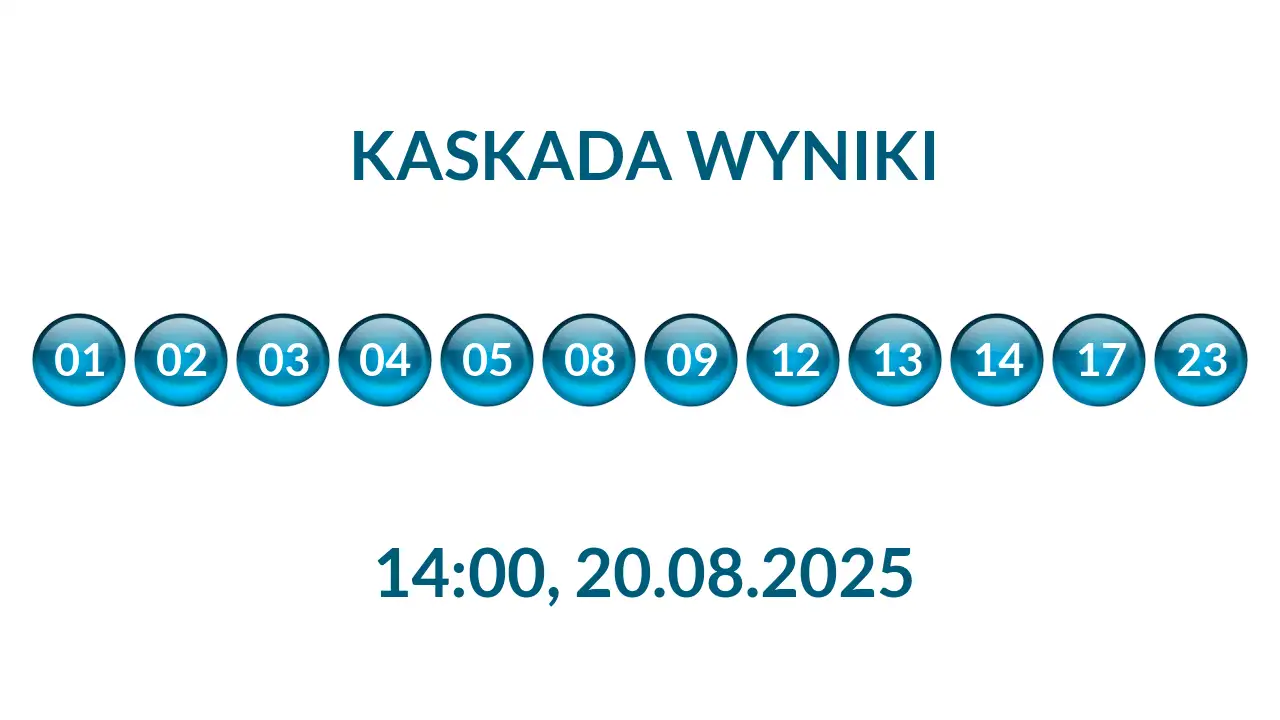 Kulki Kaskady z wylosowanymi liczbami o godz. 14:00 dnia 20.08.2025