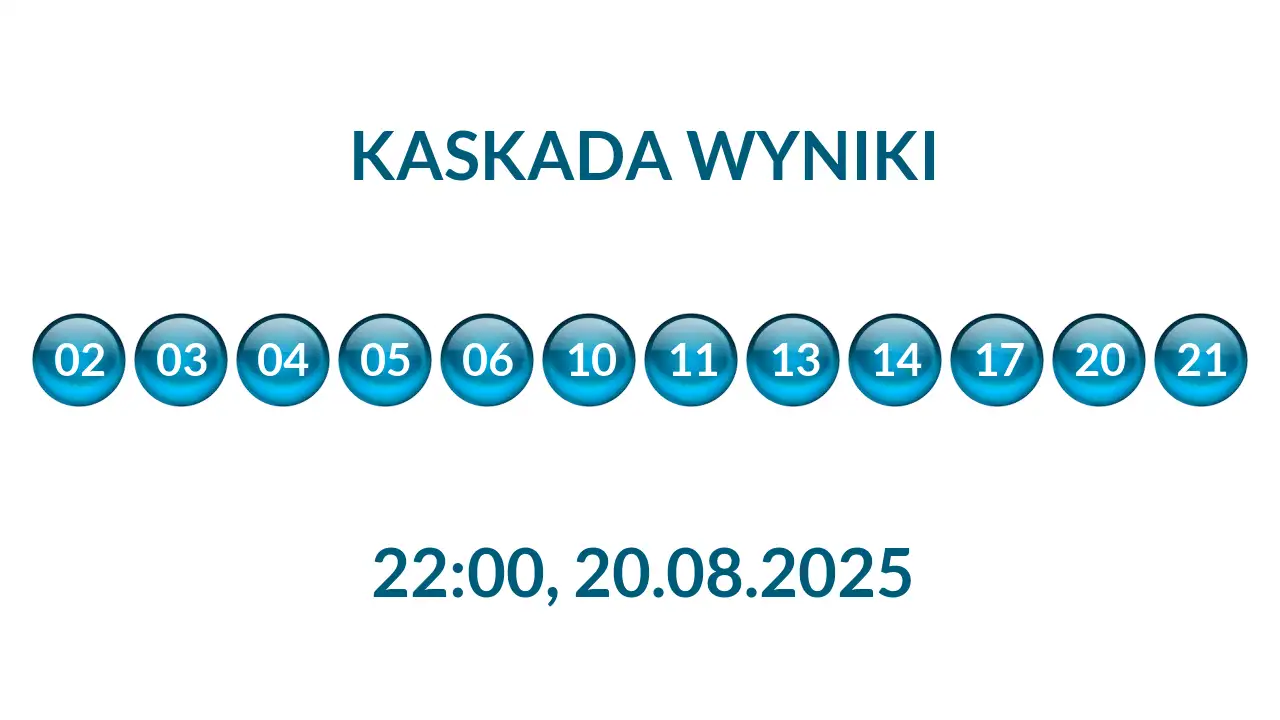 Kulki Kaskady z wylosowanymi liczbami o godz. 22:00 dnia 20.08.2025