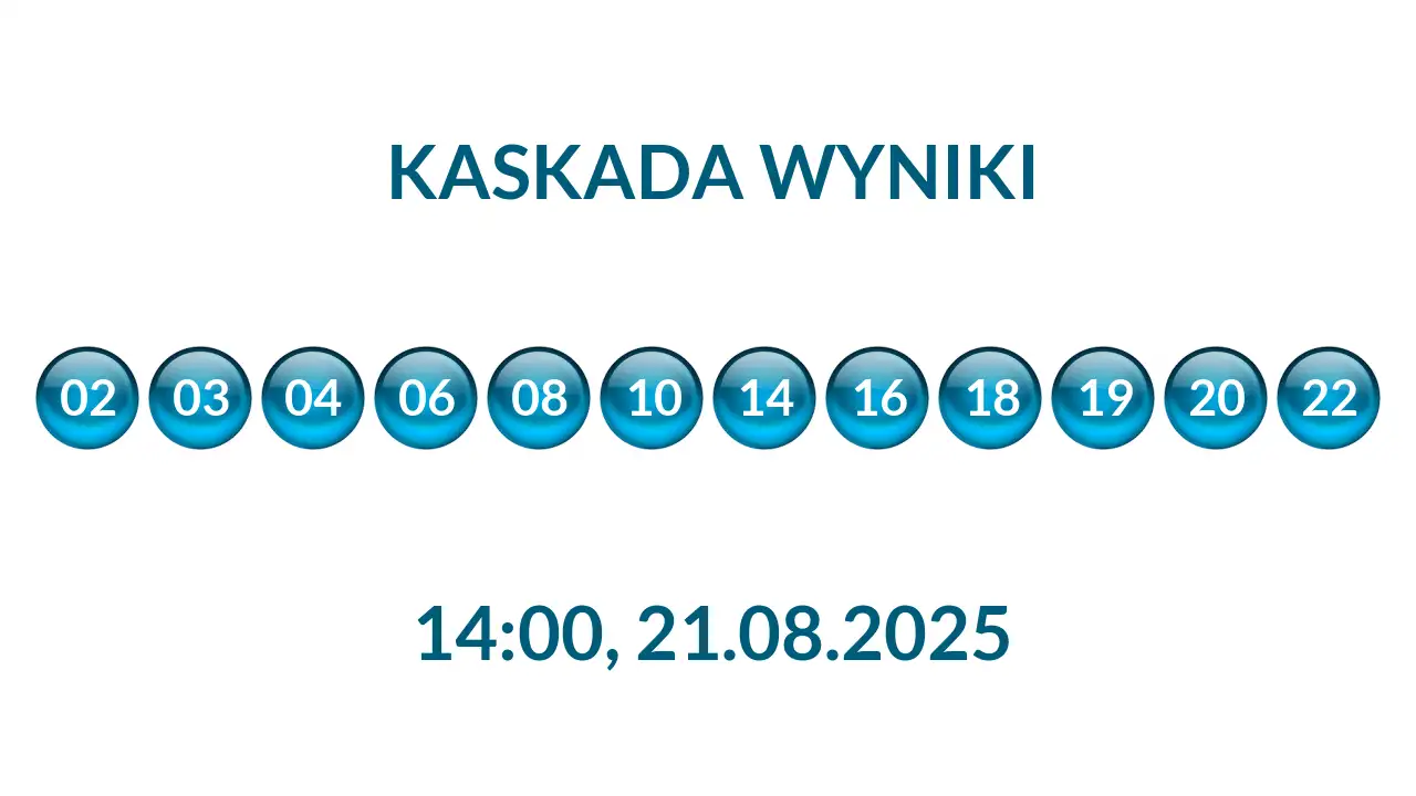 Kulki Kaskady z wylosowanymi liczbami o godz. 14:00 dnia 21.08.2025