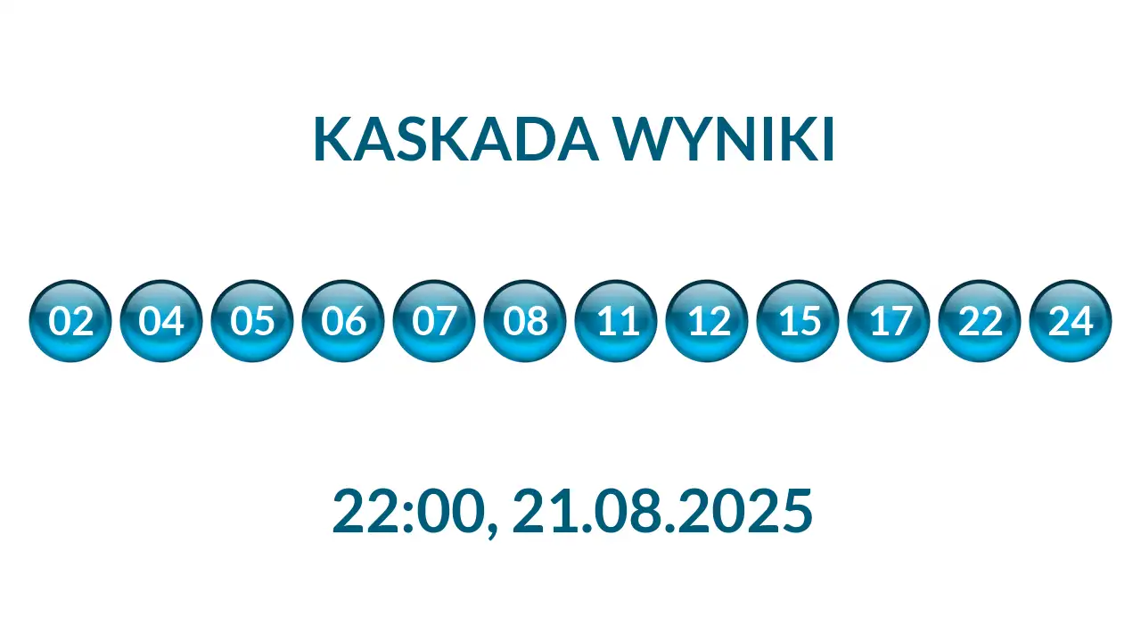 Kulki Kaskady z wylosowanymi liczbami o godz. 22:00 dnia 21.08.2025