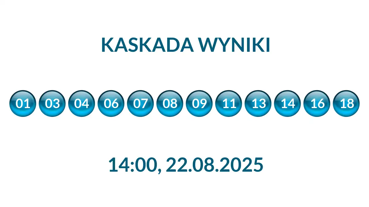 Kulki Kaskady z wylosowanymi liczbami o godz. 14:00 dnia 22.08.2025