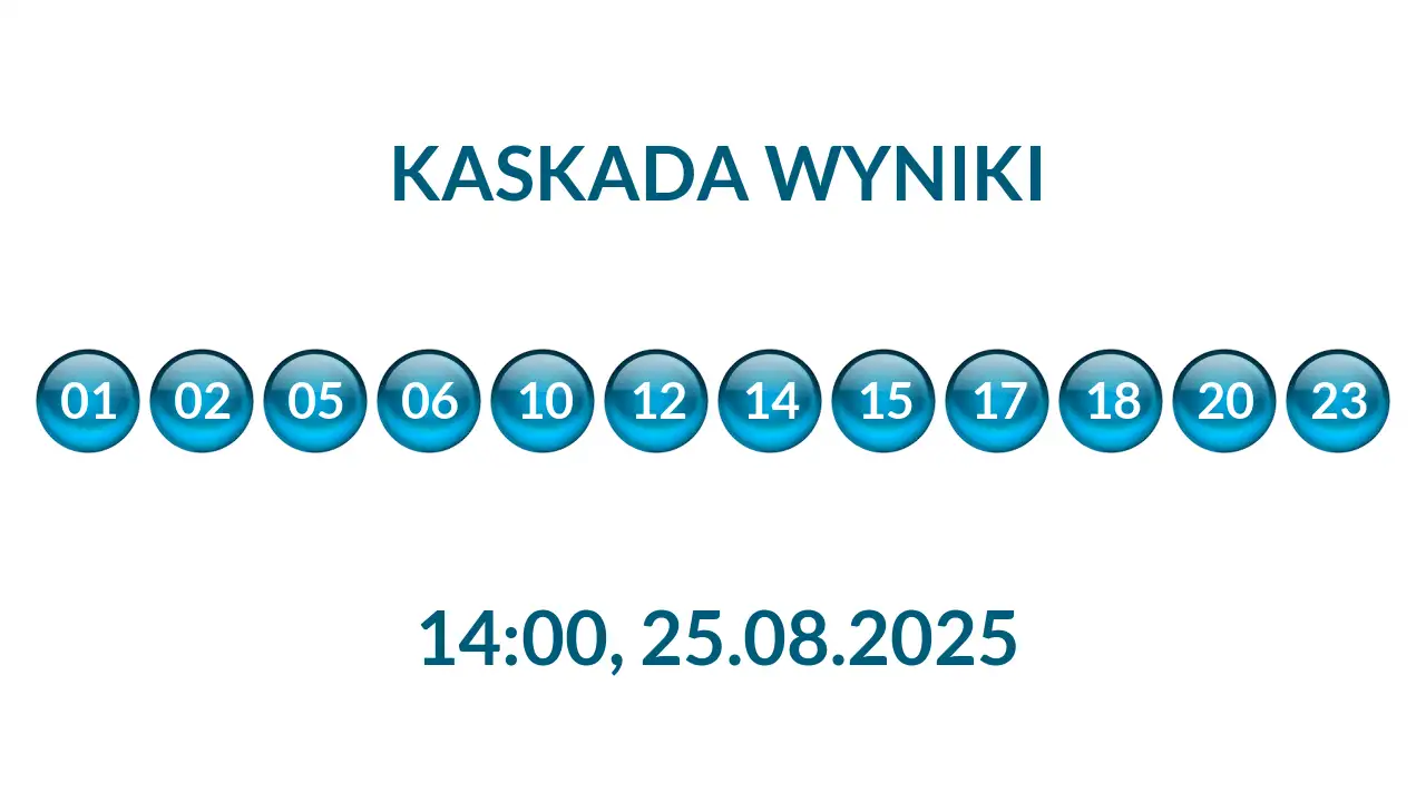 Kulki Kaskady z wylosowanymi liczbami o godz. 14:00 dnia 25.08.2025
