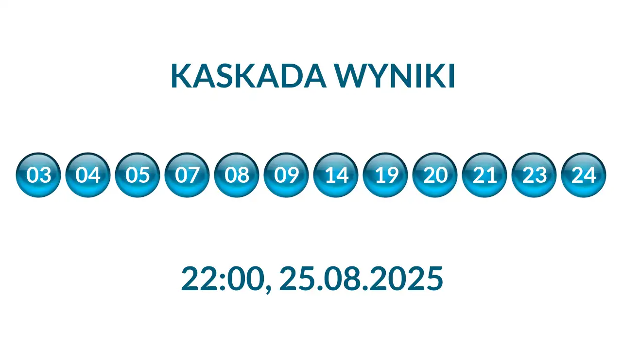 Kulki Kaskady z wylosowanymi liczbami o godz. 22:00 dnia 25.08.2025