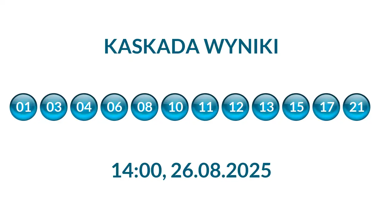 Kulki Kaskady z wylosowanymi liczbami o godz. 14:00 dnia 26.08.2025