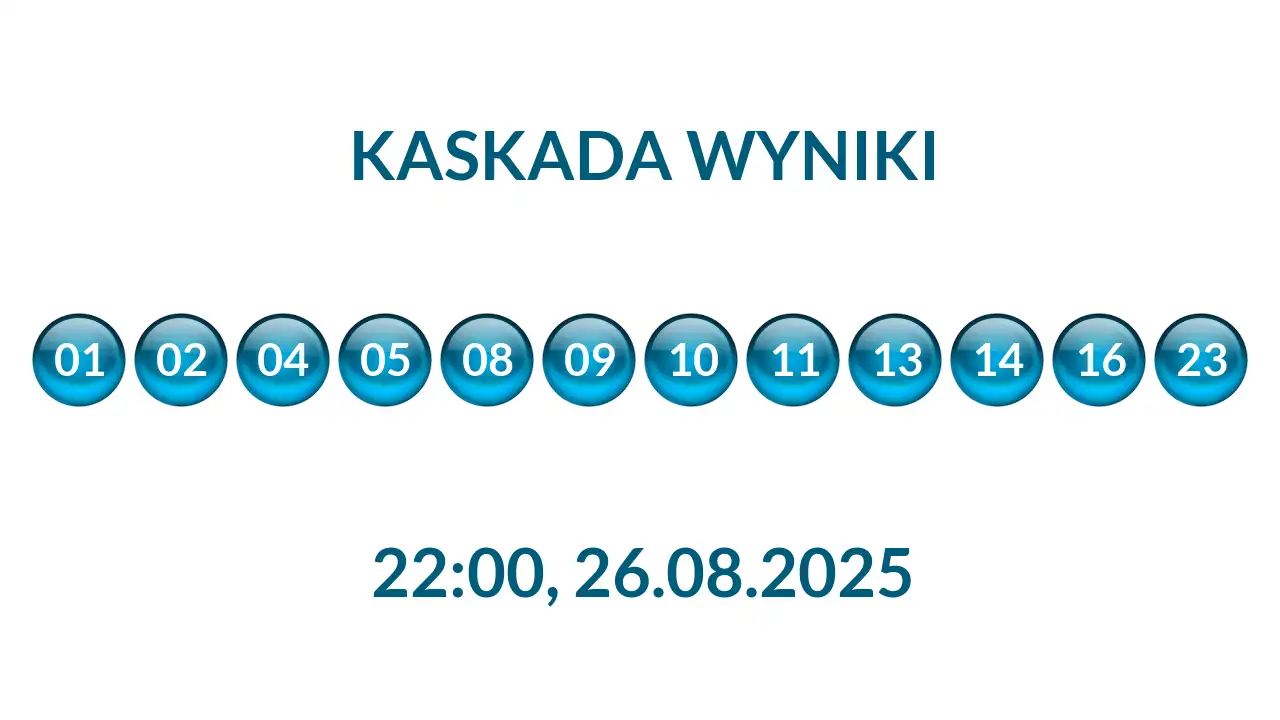 Kulki Kaskady z wylosowanymi liczbami o godz. 22:00 dnia 26.08.2025