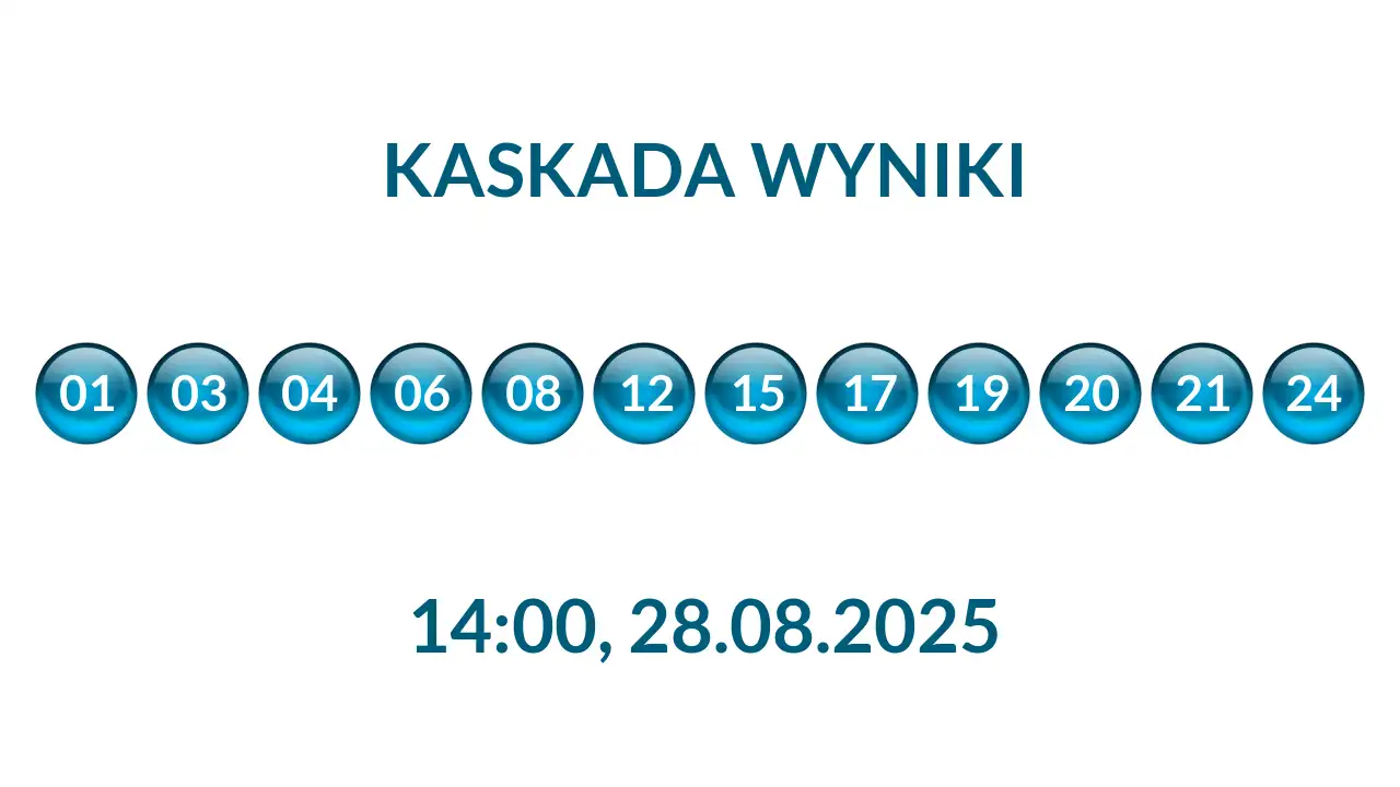 Kulki Kaskady z wylosowanymi liczbami o godz. 14:00 dnia 28.08.2025