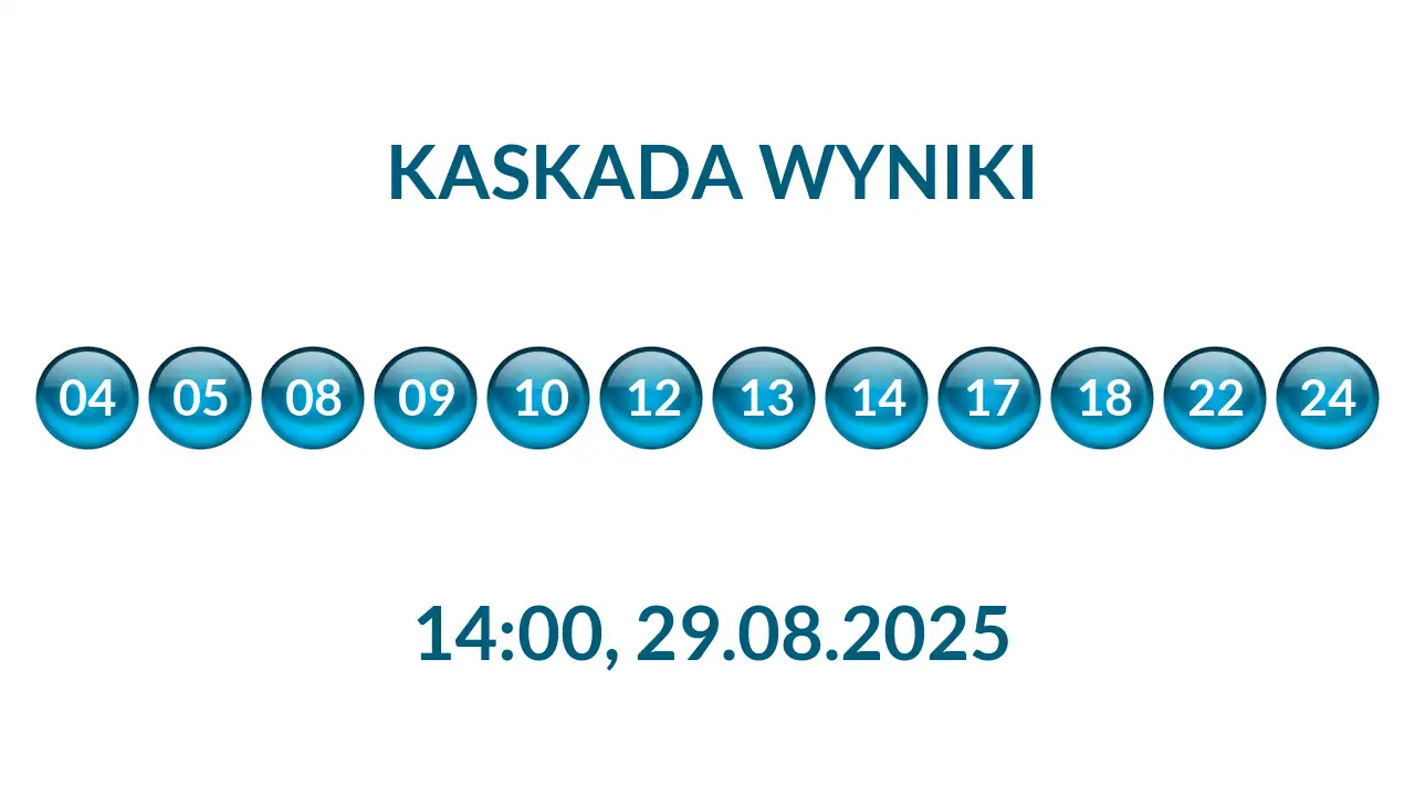 Kulki Kaskady z wylosowanymi liczbami o godz. 14:00 dnia 29.08.2025