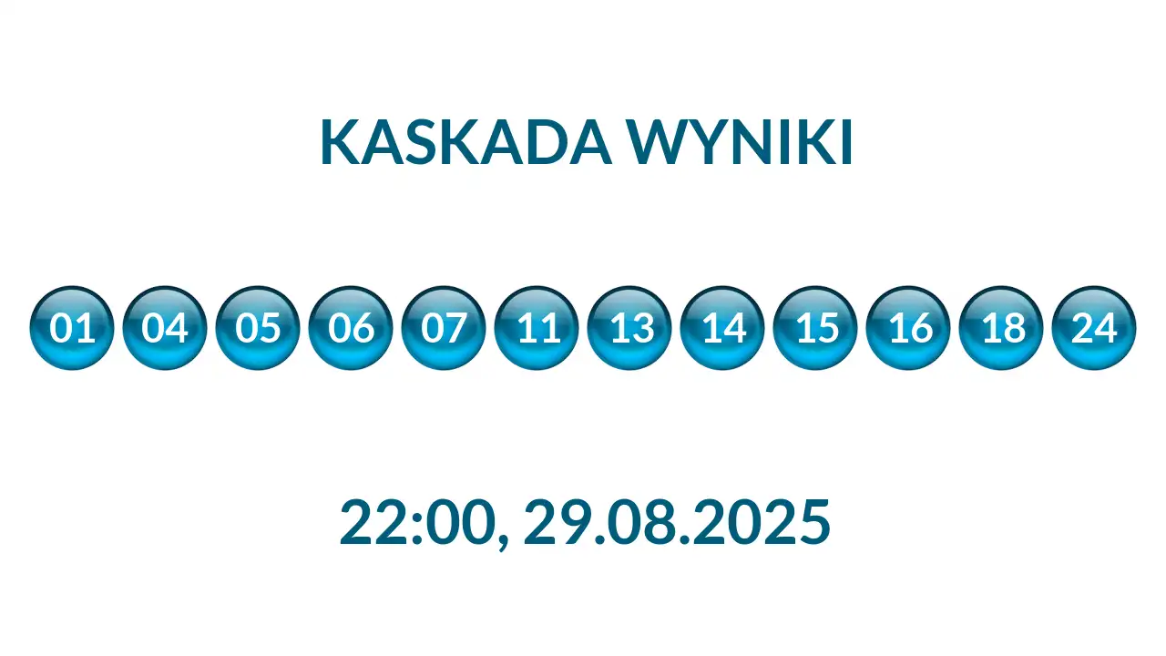Kulki Kaskady z wylosowanymi liczbami o godz. 22:00 dnia 29.08.2025