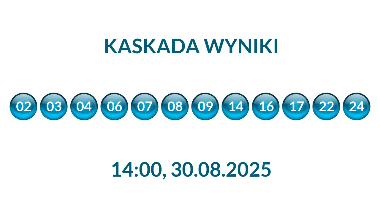 Kulki Kaskady z wylosowanymi liczbami o godz. 14:00 dnia 30.08.2025