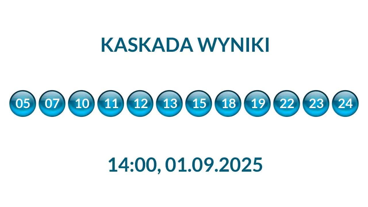 Kulki Kaskady z wylosowanymi liczbami o godz. 14:00 dnia 01.09.2025