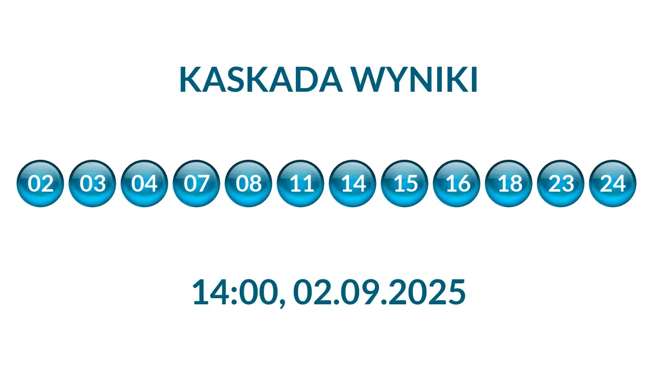 Kulki Kaskady z wylosowanymi liczbami o godz. 14:00 dnia 02.09.2025