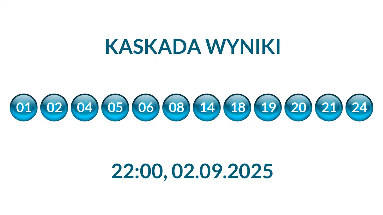 Kulki Kaskady z wylosowanymi liczbami o godz. 22:00 dnia 02.09.2025