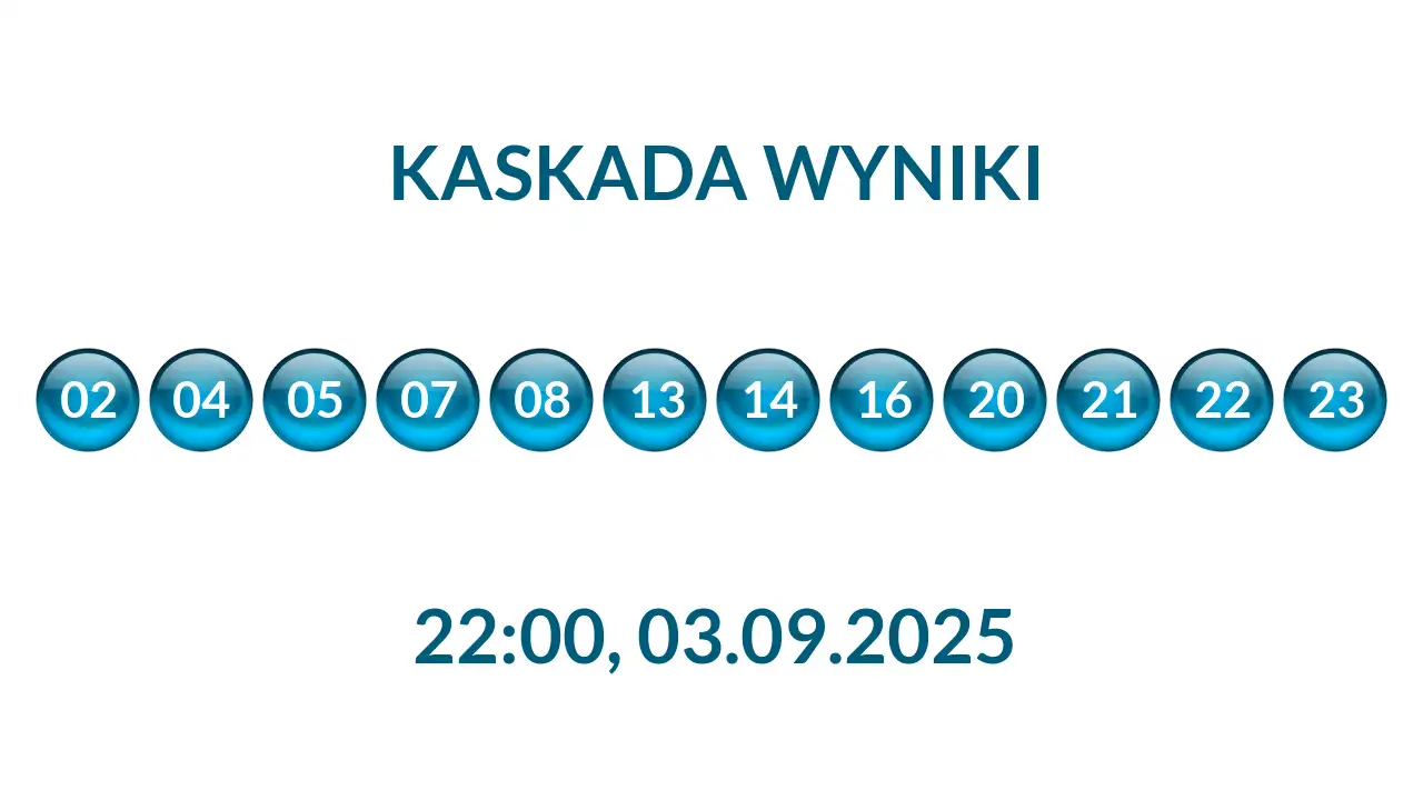 Kulki Kaskady z wylosowanymi liczbami o godz. 22:00 dnia 03.09.2025