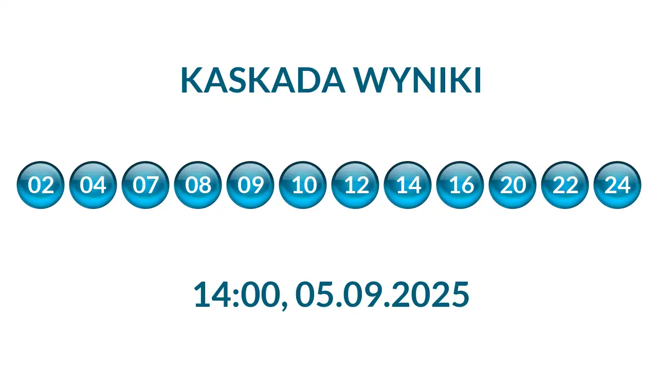 Kulki Kaskady z wylosowanymi liczbami o godz. 14:00 dnia 05.09.2025