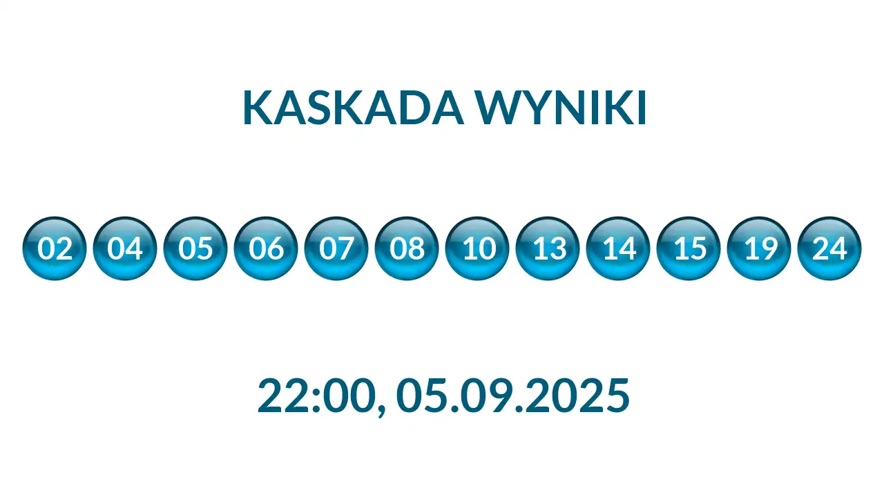 Kulki Kaskady z wylosowanymi liczbami o godz. 22:00 dnia 05.09.2025