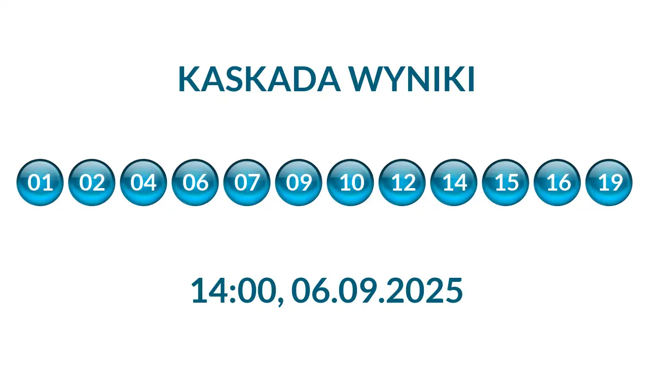 Kulki Kaskady z wylosowanymi liczbami o godz. 14:00 dnia 06.09.2025