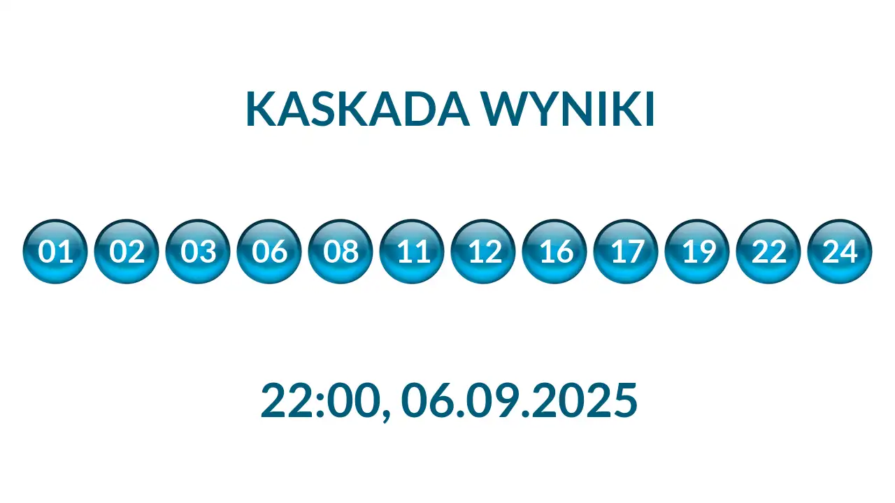 Kulki Kaskady z wylosowanymi liczbami o godz. 22:00 dnia 06.09.2025