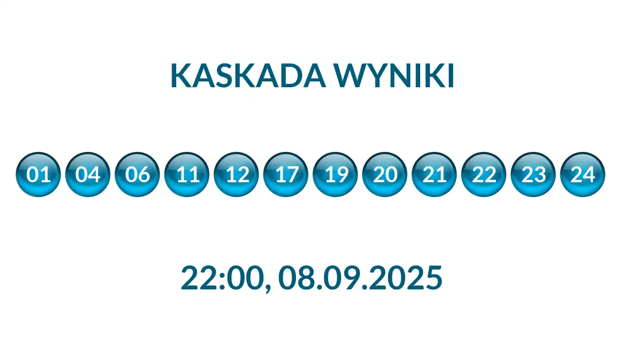 Kulki Kaskady z wylosowanymi liczbami o godz. 22:00 dnia 08.09.2025