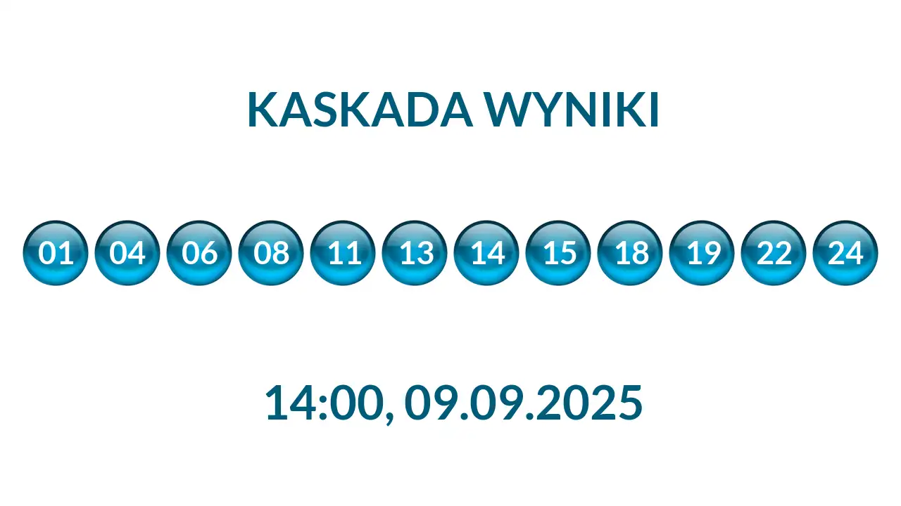 Kulki Kaskady z wylosowanymi liczbami o godz. 14:00 dnia 09.09.2025