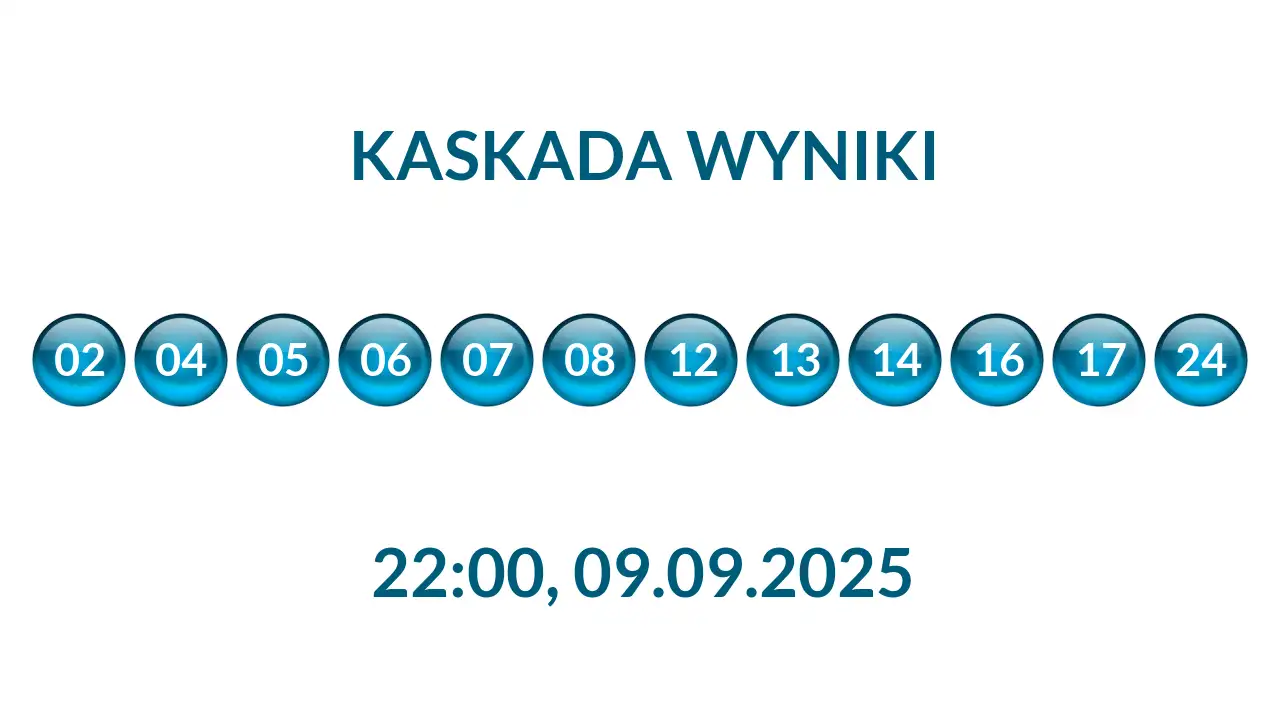 Kulki Kaskady z wylosowanymi liczbami o godz. 22:00 dnia 09.09.2025