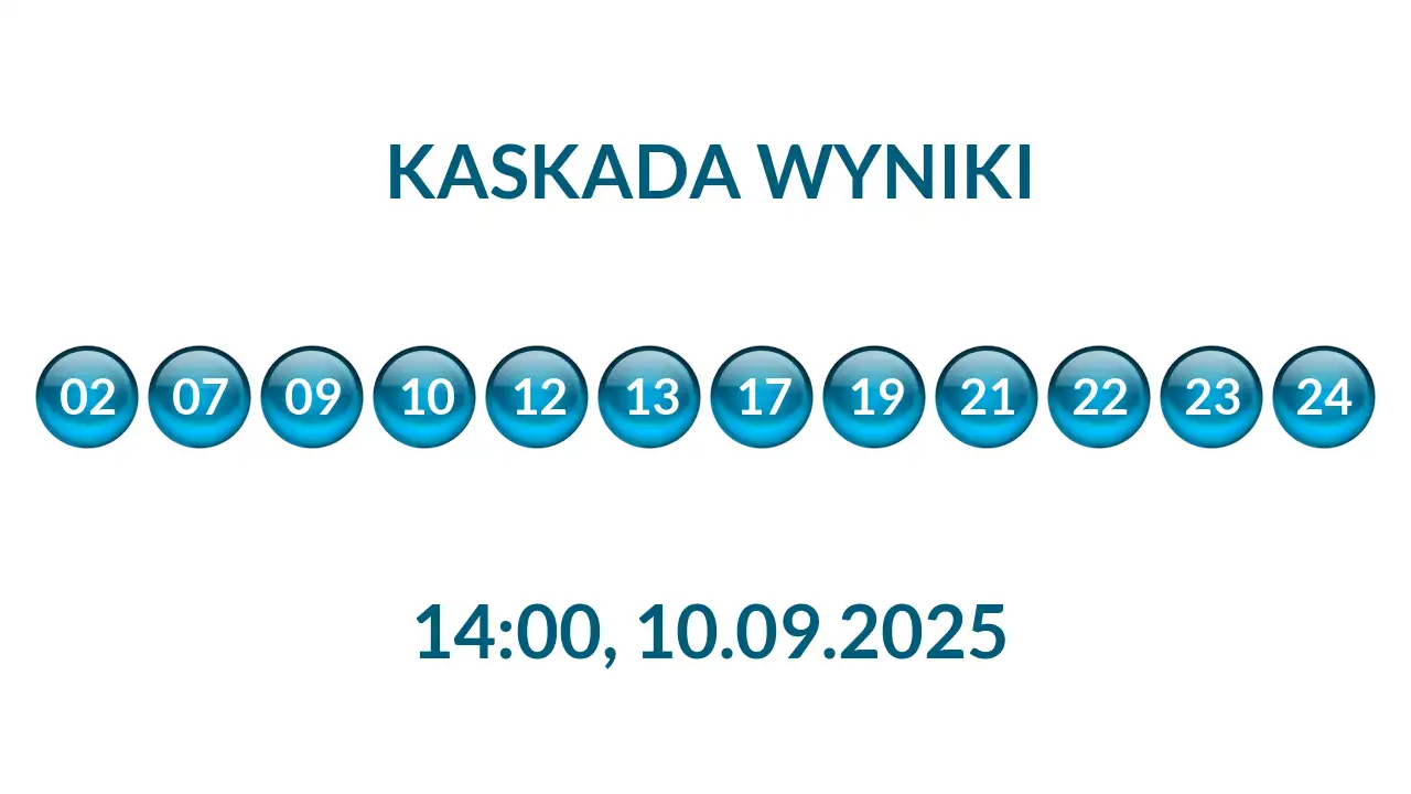 Kulki Kaskady z wylosowanymi liczbami o godz. 14:00 dnia 10.09.2025