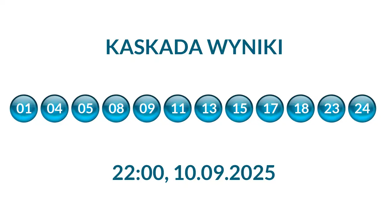 Kulki Kaskady z wylosowanymi liczbami o godz. 22:00 dnia 10.09.2025