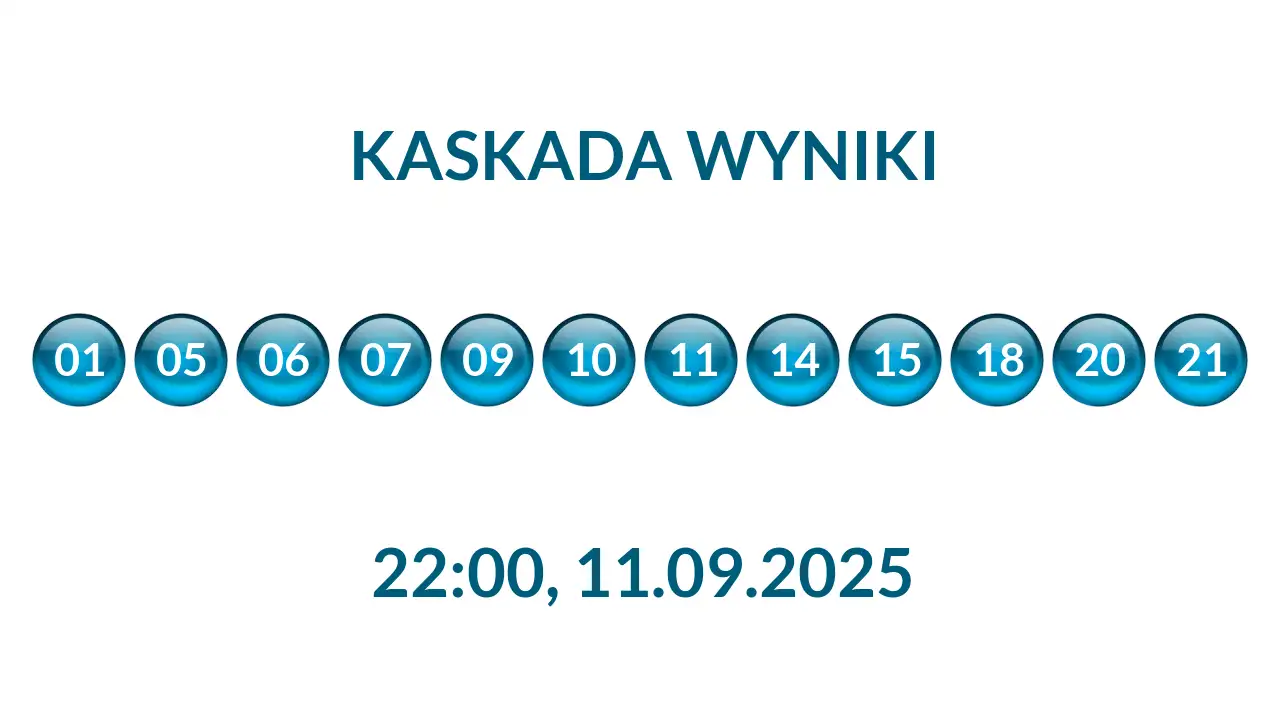 Kulki Kaskady z wylosowanymi liczbami o godz. 22:00 dnia 11.09.2025