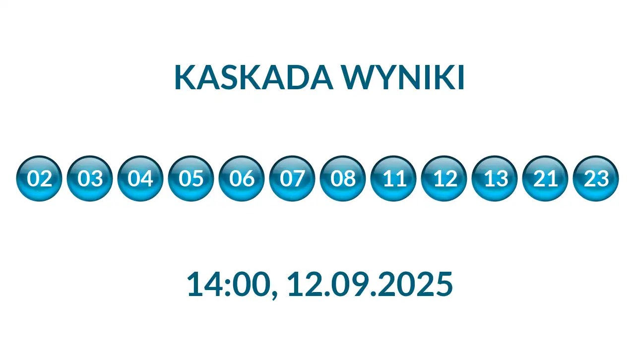 Kulki Kaskady z wylosowanymi liczbami o godz. 14:00 dnia 12.09.2025