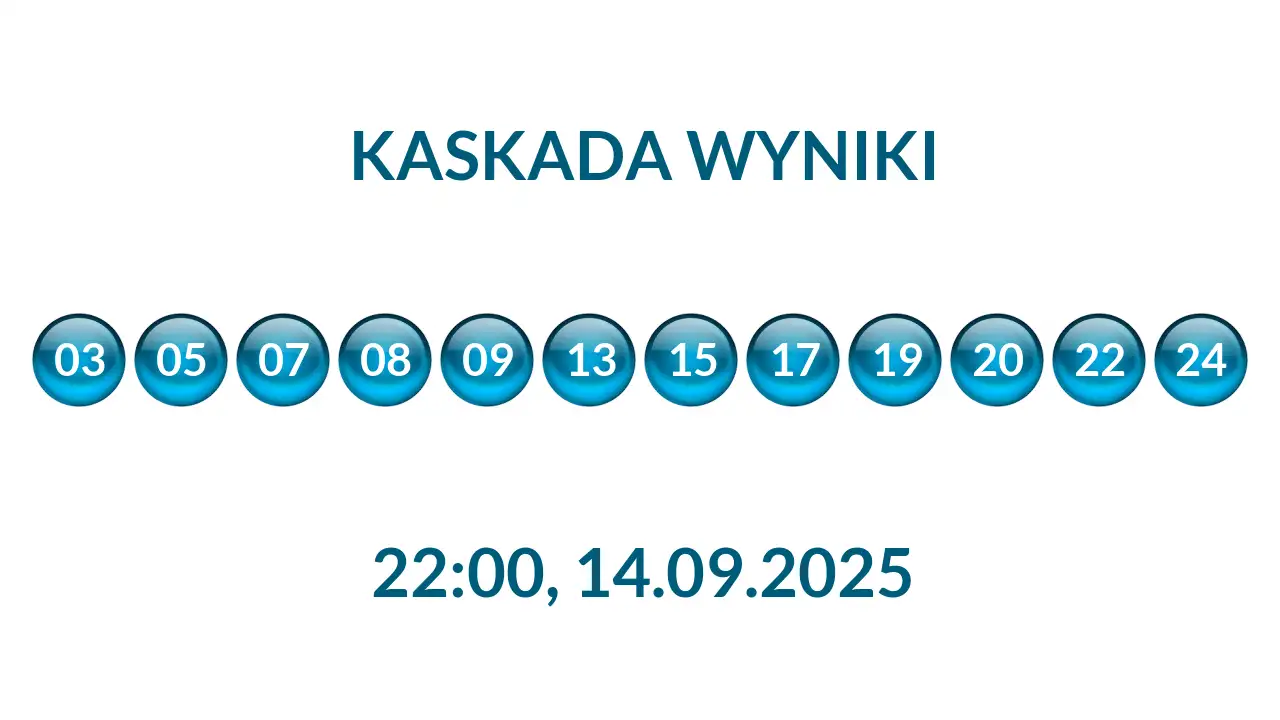 Kulki Kaskady z wylosowanymi liczbami o godz. 22:00 dnia 14.09.2025