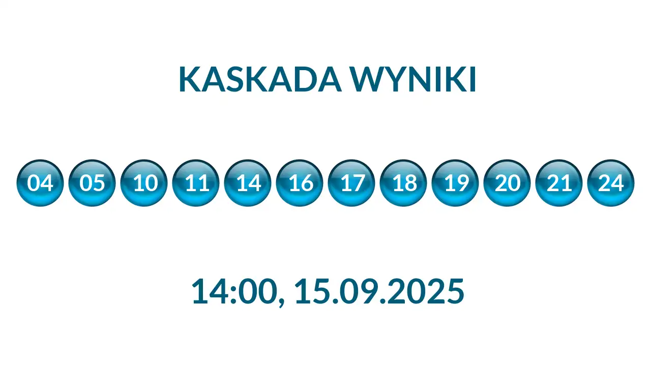 Kulki Kaskady z wylosowanymi liczbami o godz. 14:00 dnia 15.09.2025