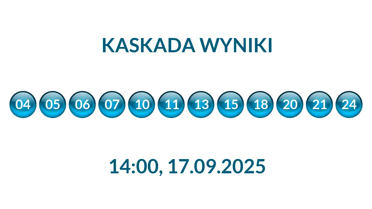 Kulki Kaskady z wylosowanymi liczbami o godz. 14:00 dnia 17.09.2025