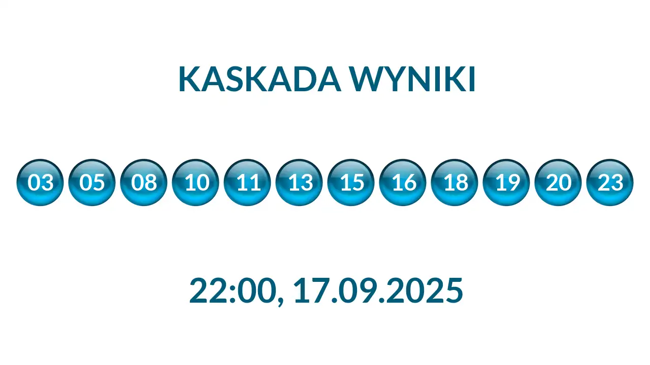 Kulki Kaskady z wylosowanymi liczbami o godz. 22:00 dnia 17.09.2025