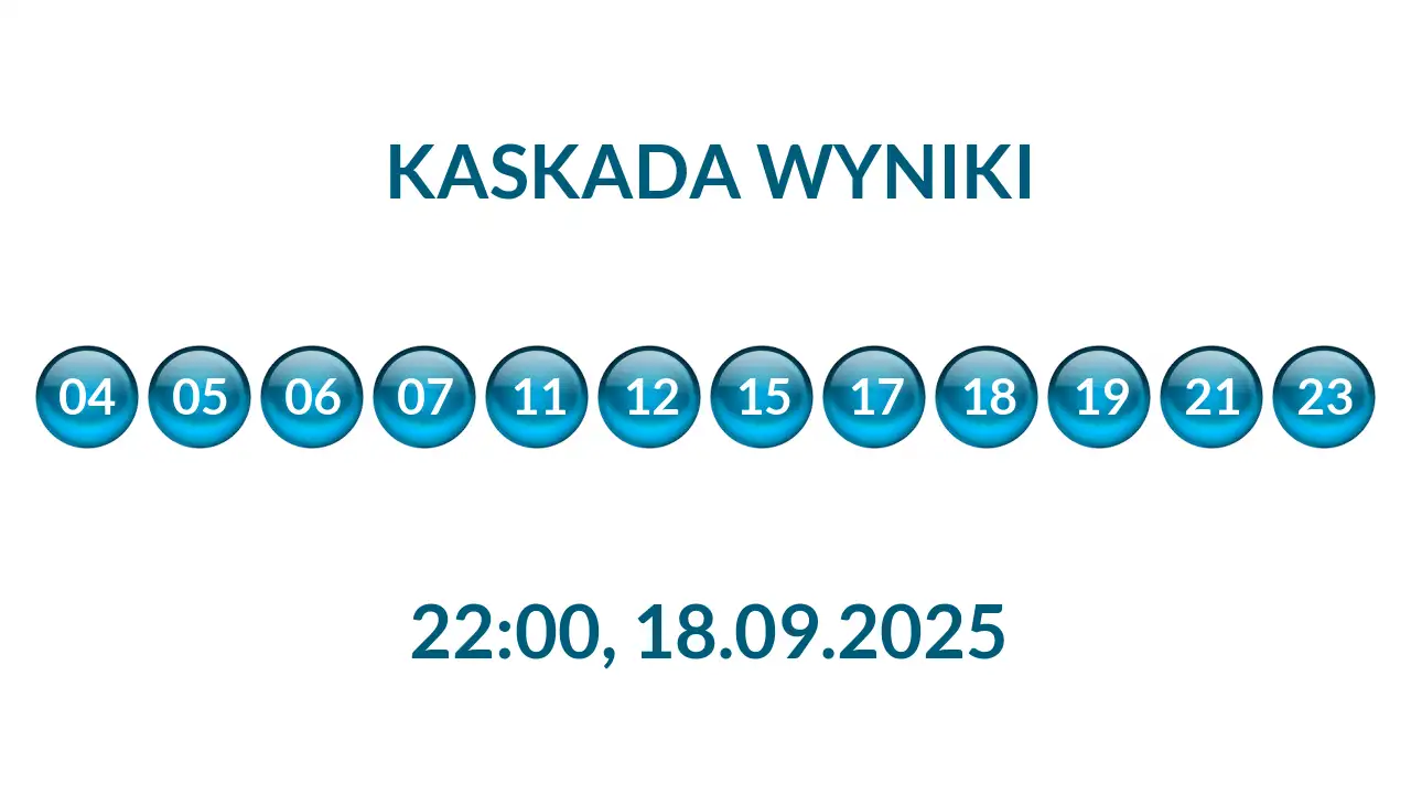 Kulki Kaskady z wylosowanymi liczbami o godz. 22:00 dnia 18.09.2025