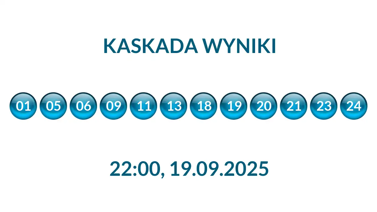 Kulki Kaskady z wylosowanymi liczbami o godz. 22:00 dnia 19.09.2025