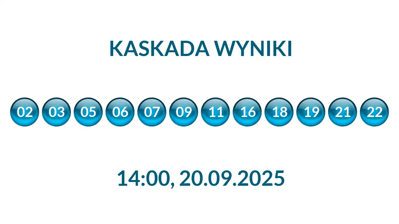 Kulki Kaskady z wylosowanymi liczbami o godz. 14:00 dnia 20.09.2025