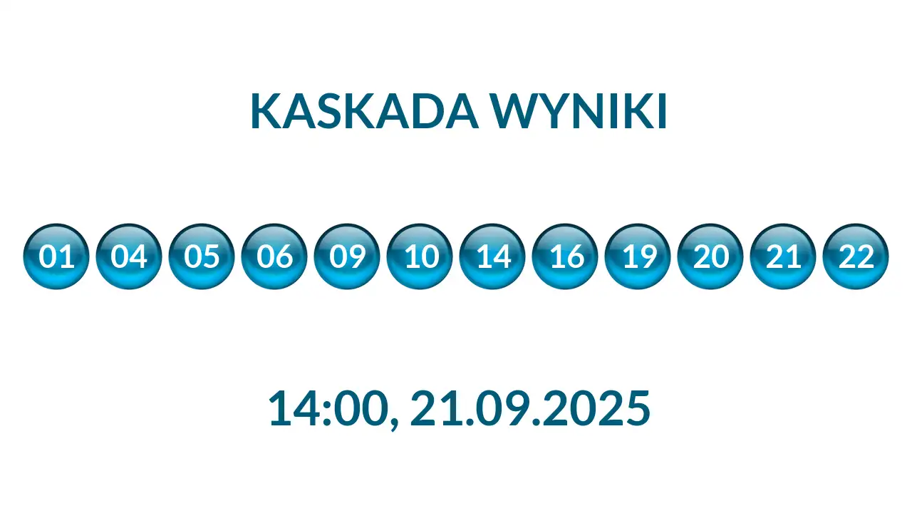 Kulki Kaskady z wylosowanymi liczbami o godz. 14:00 dnia 21.09.2025