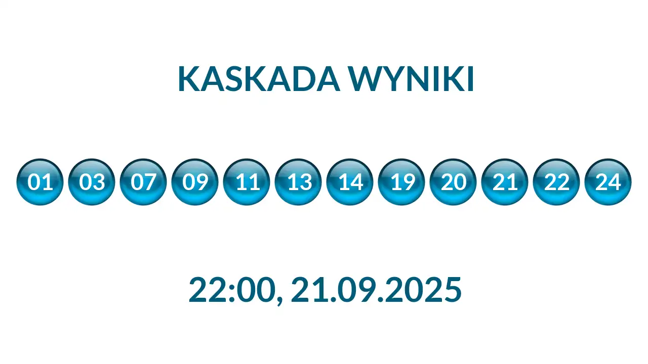 Kulki Kaskady z wylosowanymi liczbami o godz. 22:00 dnia 21.09.2025