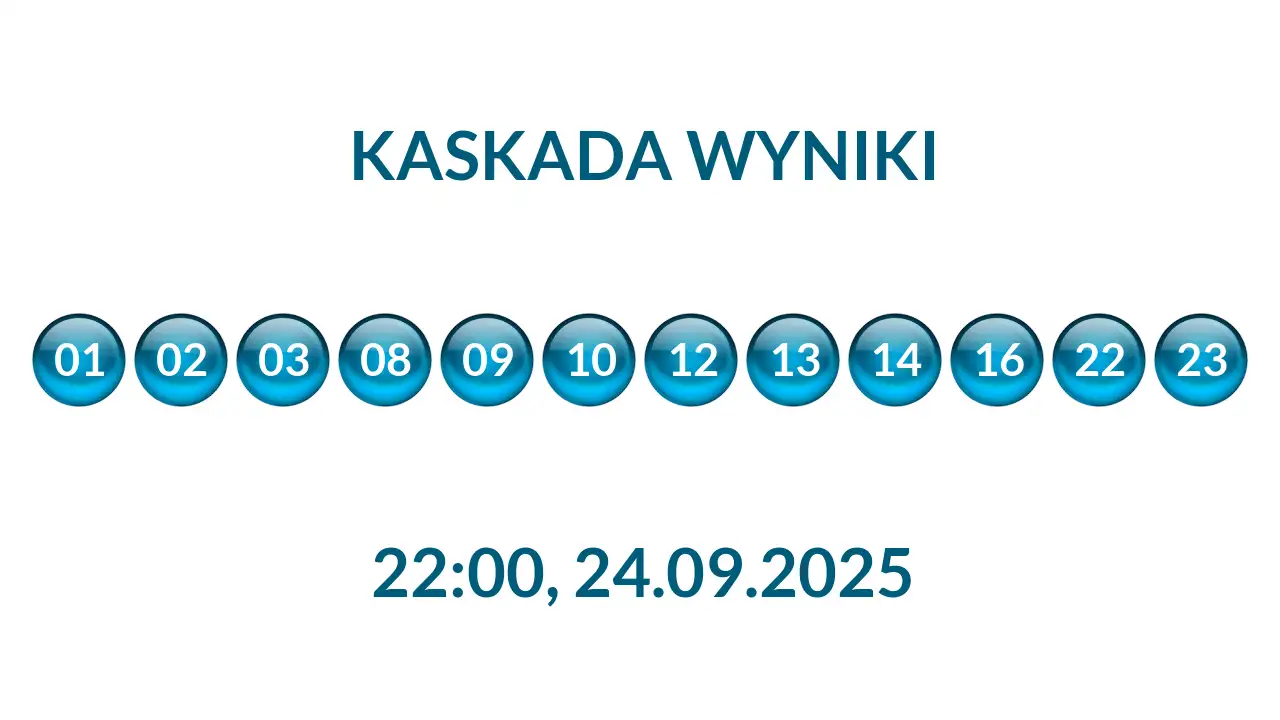 Kulki Kaskady z wylosowanymi liczbami o godz. 22:00 dnia 24.09.2025