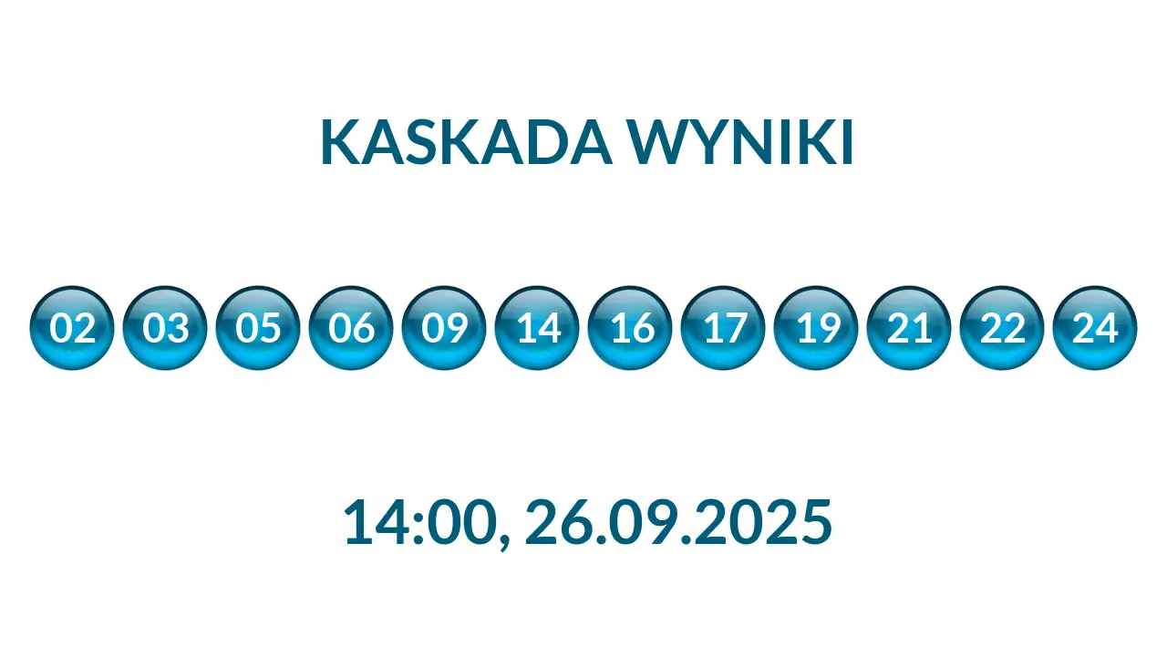 Kulki Kaskady z wylosowanymi liczbami o godz. 14:00 dnia 26.09.2025