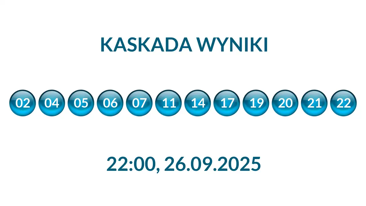 Kulki Kaskady z wylosowanymi liczbami o godz. 22:00 dnia 26.09.2025