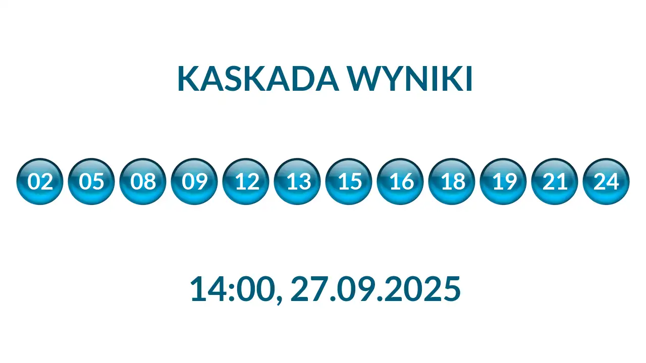 Kulki Kaskady z wylosowanymi liczbami o godz. 14:00 dnia 27.09.2025