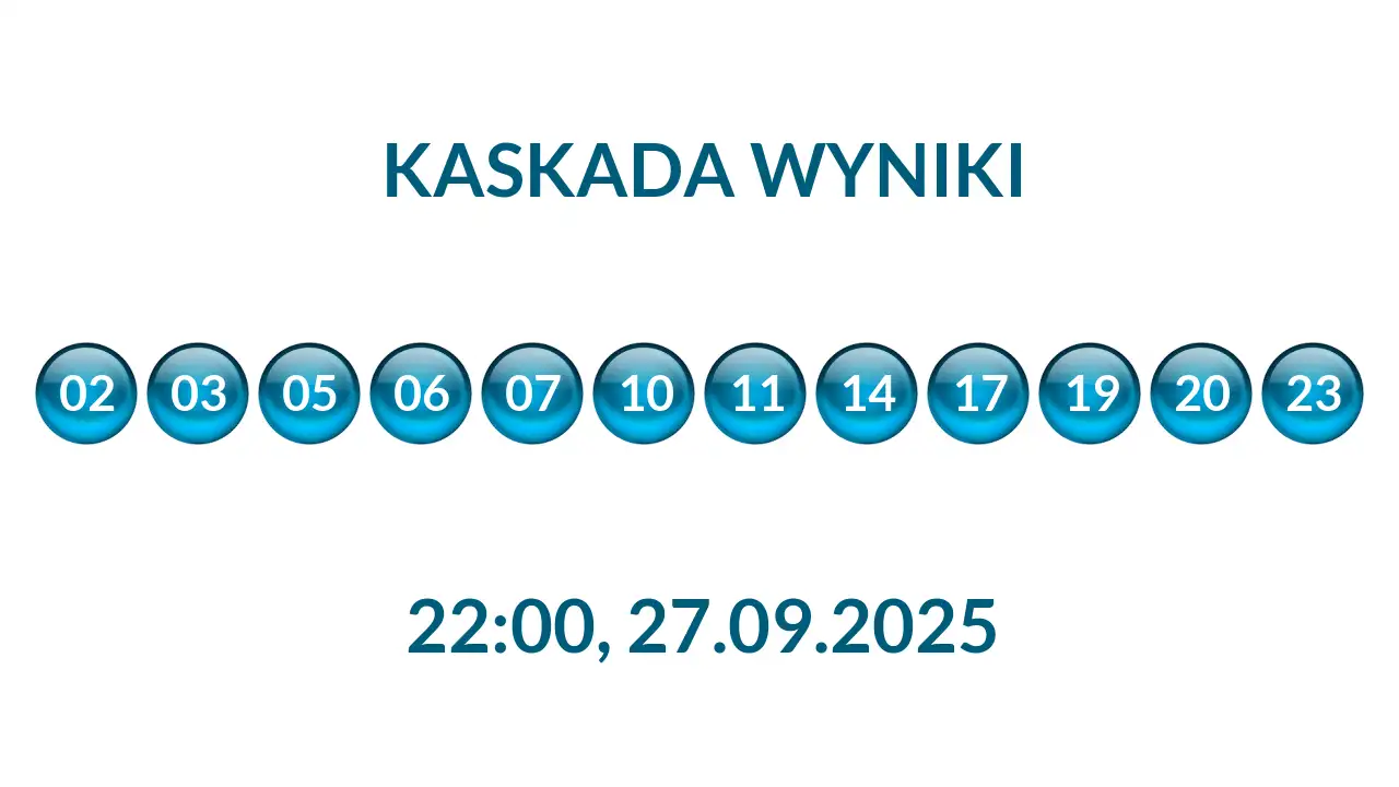 Kulki Kaskady z wylosowanymi liczbami o godz. 22:00 dnia 27.09.2025