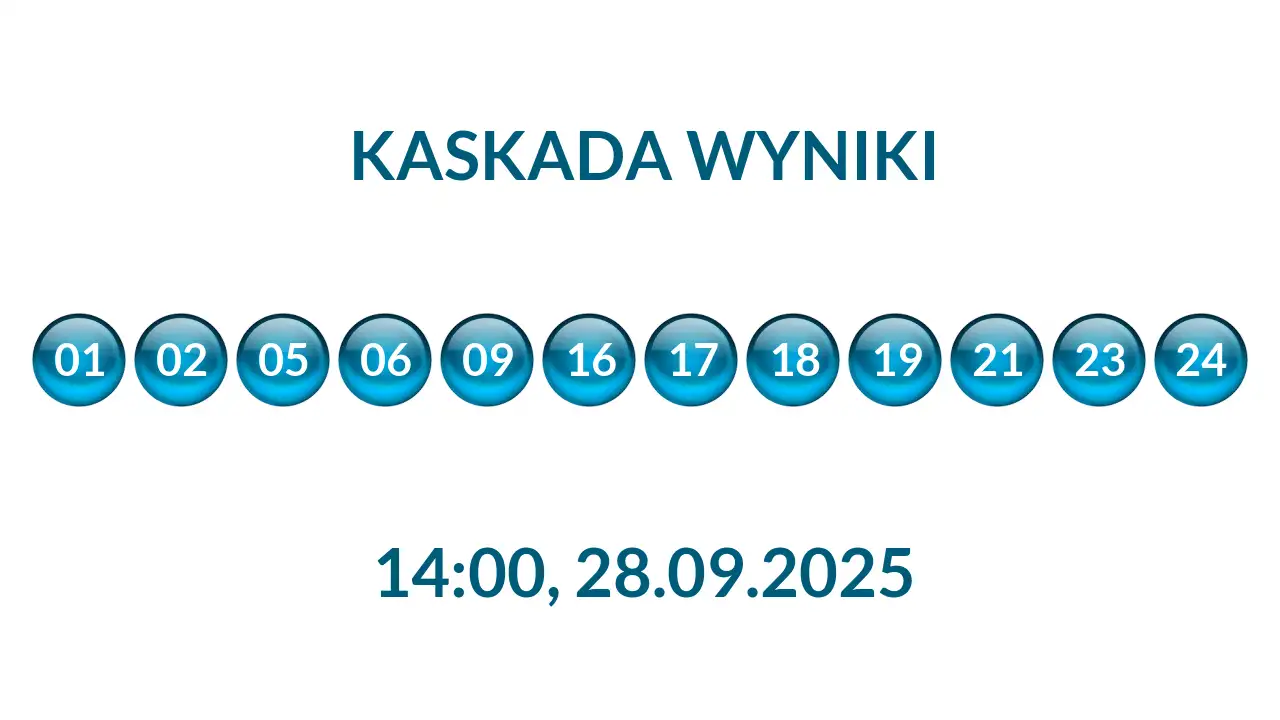 Kulki Kaskady z wylosowanymi liczbami o godz. 14:00 dnia 28.09.2025