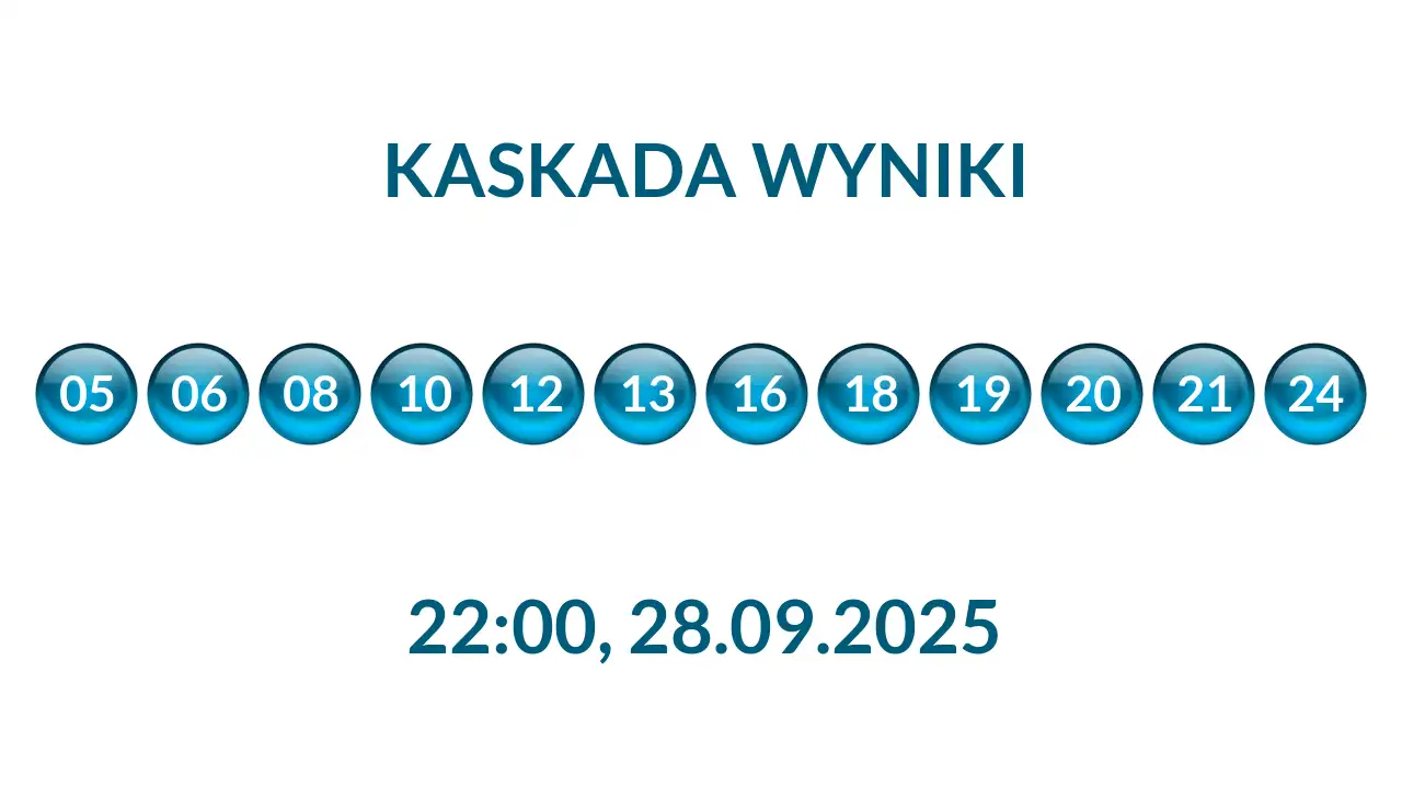 Kulki Kaskady z wylosowanymi liczbami o godz. 22:00 dnia 28.09.2025