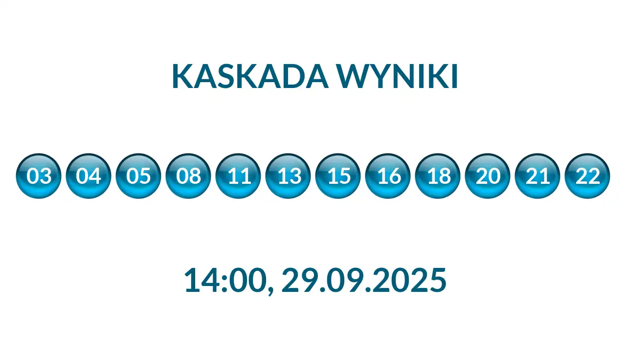 Kulki Kaskady z wylosowanymi liczbami o godz. 14:00 dnia 29.09.2025