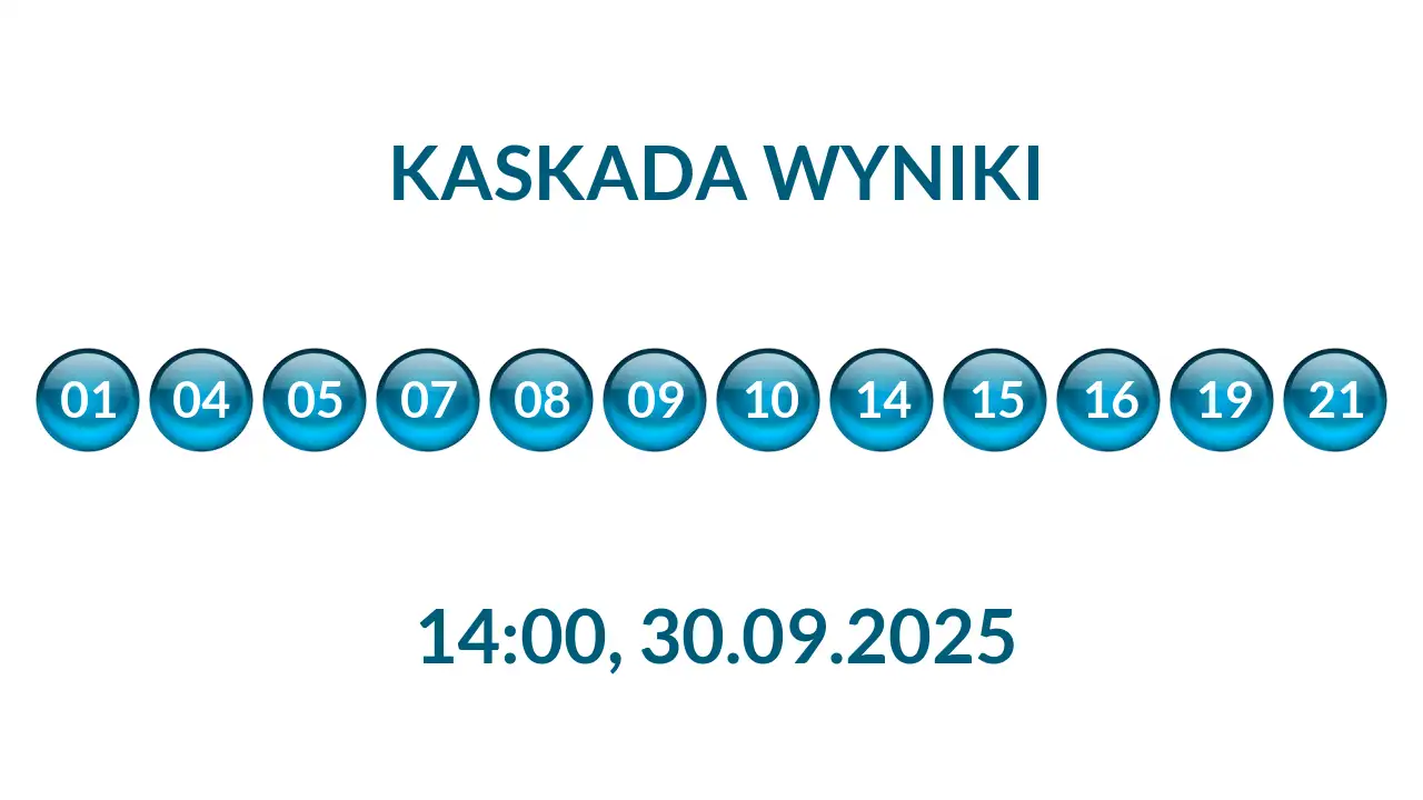 Kulki Kaskady z wylosowanymi liczbami o godz. 14:00 dnia 30.09.2025