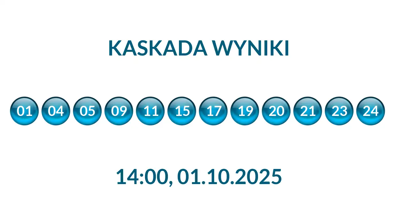 Kulki Kaskady z wylosowanymi liczbami o godz. 14:00 dnia 01.10.2025