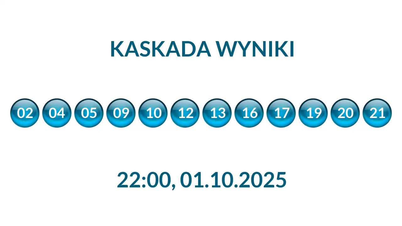 Kulki Kaskady z wylosowanymi liczbami o godz. 22:00 dnia 01.10.2025