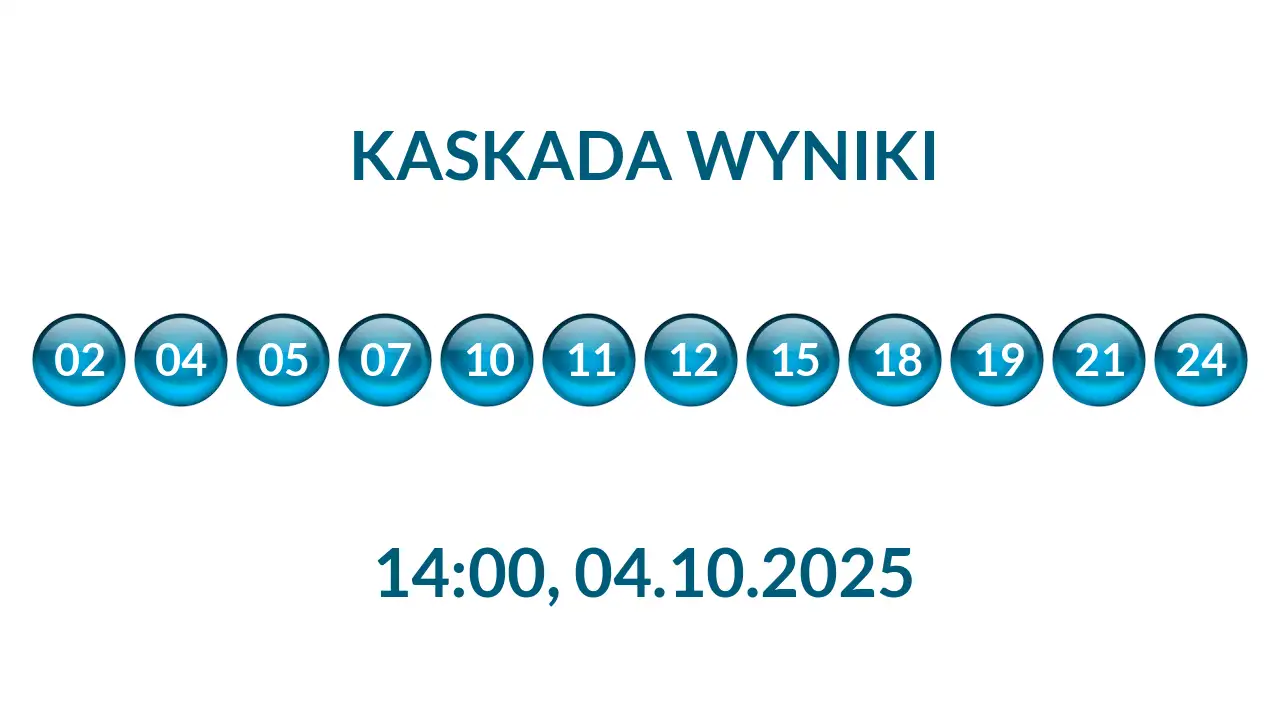 Kulki Kaskady z wylosowanymi liczbami o godz. 14:00 dnia 04.10.2025